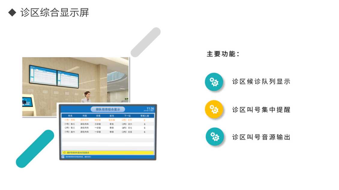 云南诊区综合显示屏